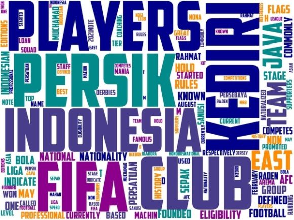 Kediri Wordart Wallpaper: Hand-Drawn Wordclouds That Bring Authenticity to Modern Design